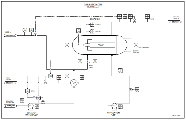 Simtronics Corporation — Innovative OTS solutions for the Process ...