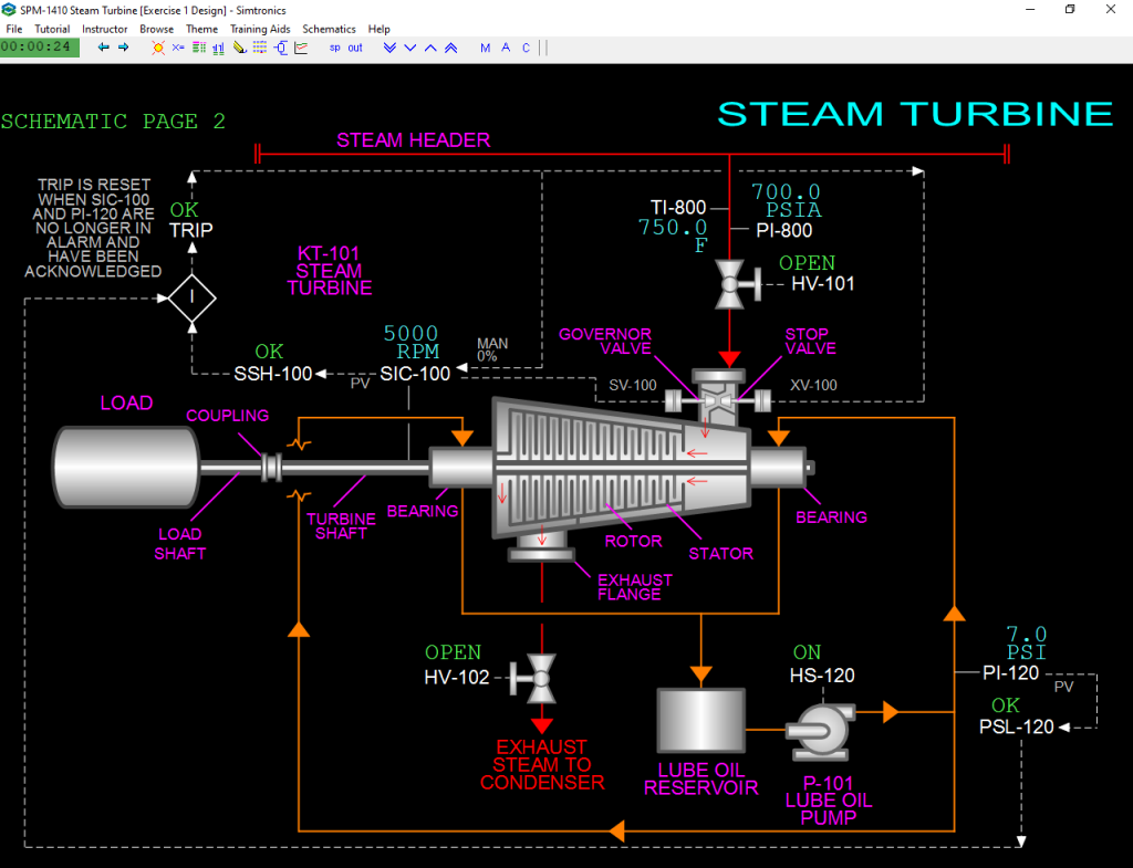 SPM-1410 Steam Turbine Black Catalog Image