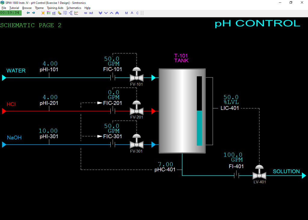 SPM-1800 pH Control Black Image