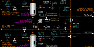 SPM-3200 Acid Gas KO Drums Black Image