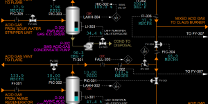 SPM-3300 Acid Gas KO Drums Black Image