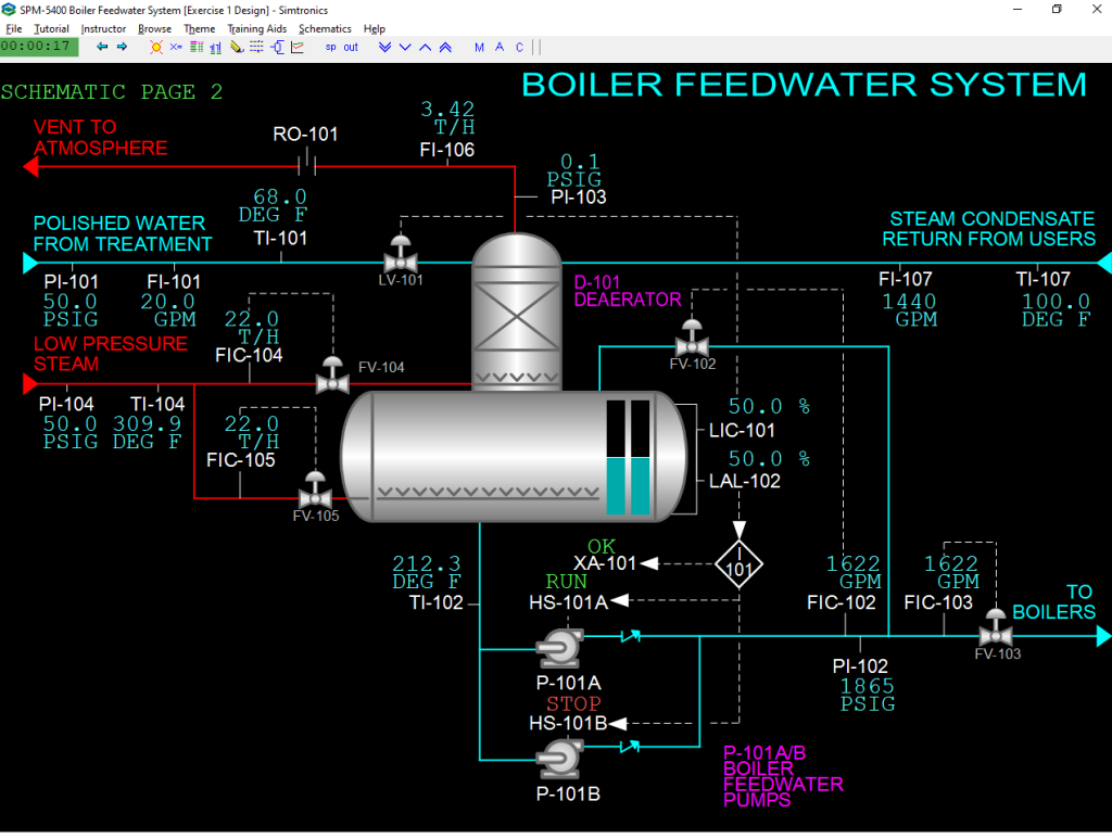 SPM-5400 Boiler Feedwater System Black Image