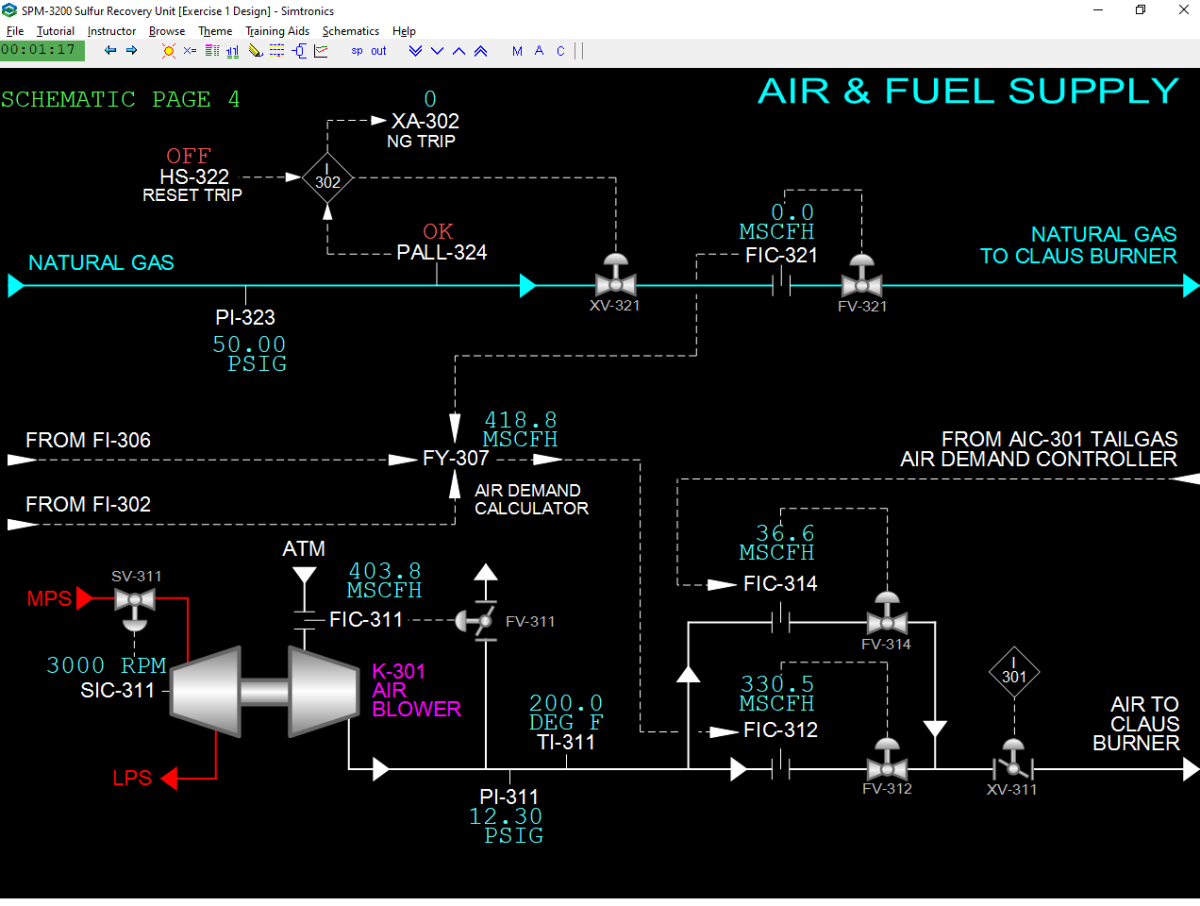 SPM-3200 Sulfur Recovery Unit – Simtronics SPM Series