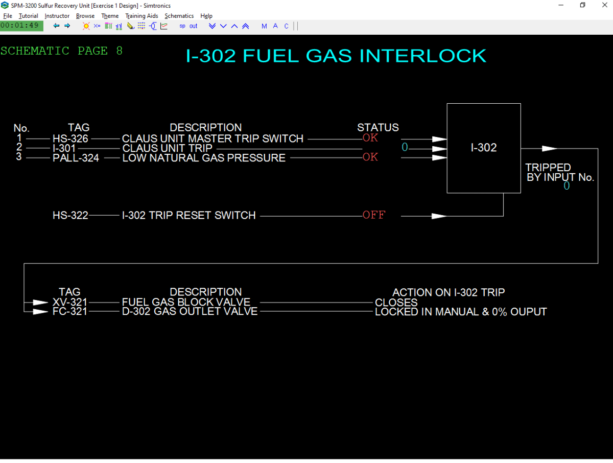 SPM-3200 Sulfur Recovery Unit – Simtronics SPM Series