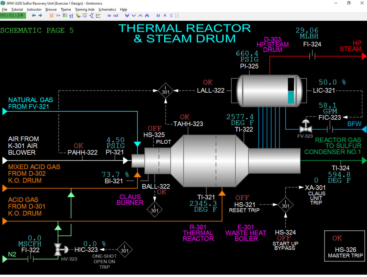 SPM-3200 Sulfur Recovery Unit – Simtronics SPM Series