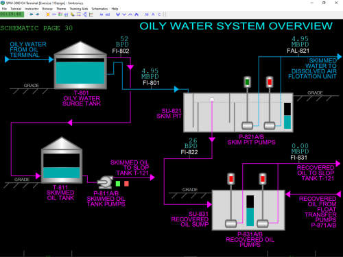SPM-3080 Oily Water System Overview Black