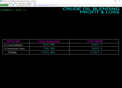 SPM-320 Crude Oil Blendiing Profit  Loss Black Catalog Image