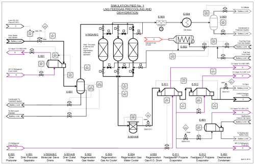 SPM-3420 LNG Feedgas Precooling and Dehydration