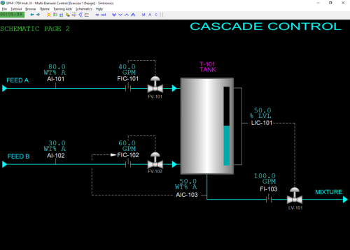 SPM-1700-Instr.-III-Cascade-Control-Black-Image