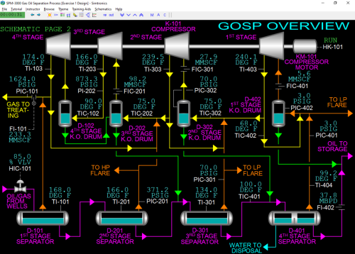 SPM-3000-GOSP-Overview-Black-Image