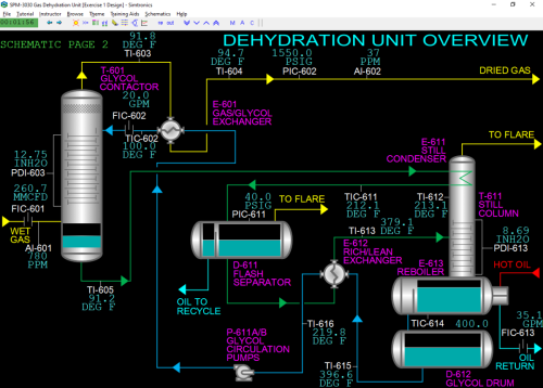 SPM-3030-Dehydration-Unit-Overview-Black-Image