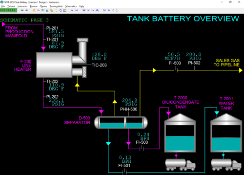 SPM-3050-Tank-Battery-Overview-Black-Image