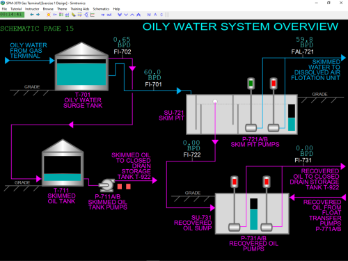 SPM-3070-Oily-Water-System-Overview