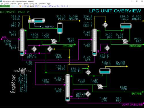 SPM-3610-LPG-Unit-II-Overview-Black-Image-Simtronics