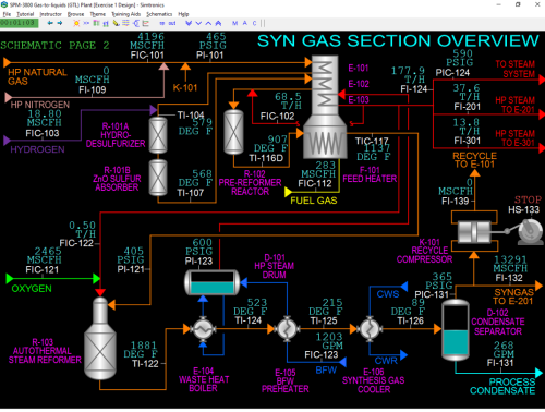 SPM-3800-Synthesis-Gas-Section-Overview-Black-Image