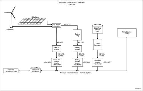 SPM-4300-Overview-Image