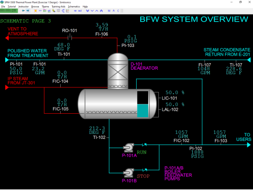 SPM-5500-Boiler-Feedwater-System-Overview-Black-Image